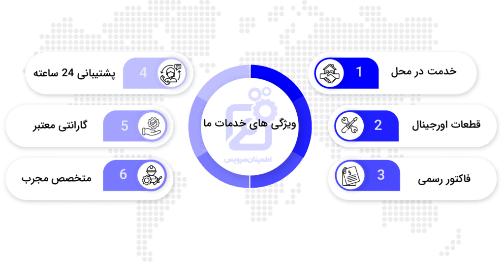 مزایای خدمات اطمینان سرویس