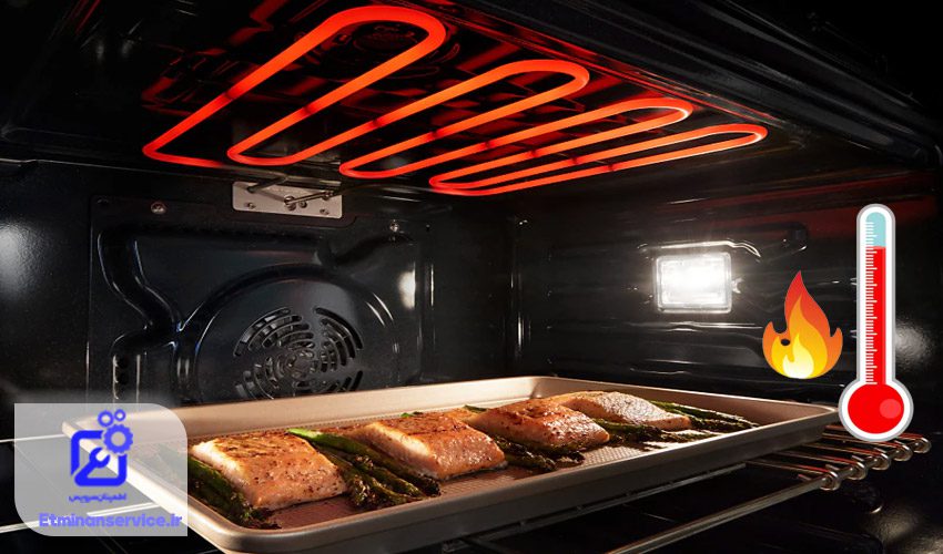 نمایش کدهای خطا