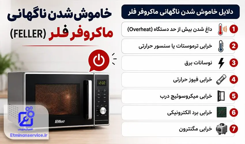 دلایل خاموش شدن ناگهانی ماکروفر فلر